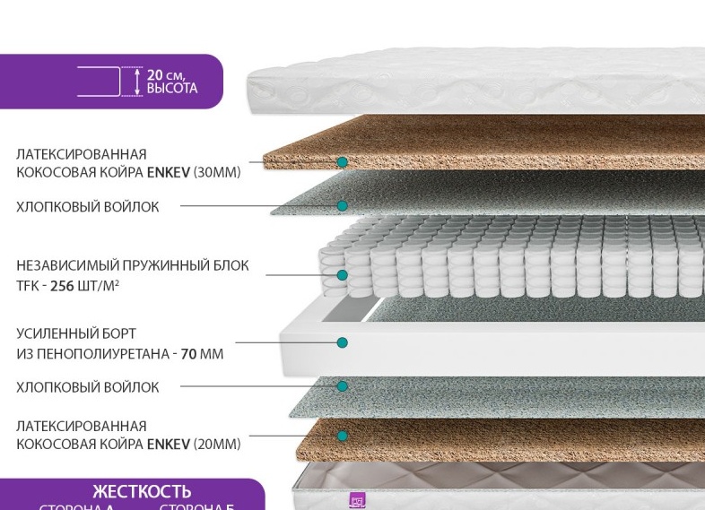 Взрослые матрасы: самые популярные модели