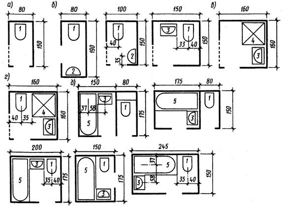 Эргономика санузла.