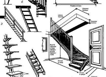 Виды лестниц Какие бывают лестницы?
