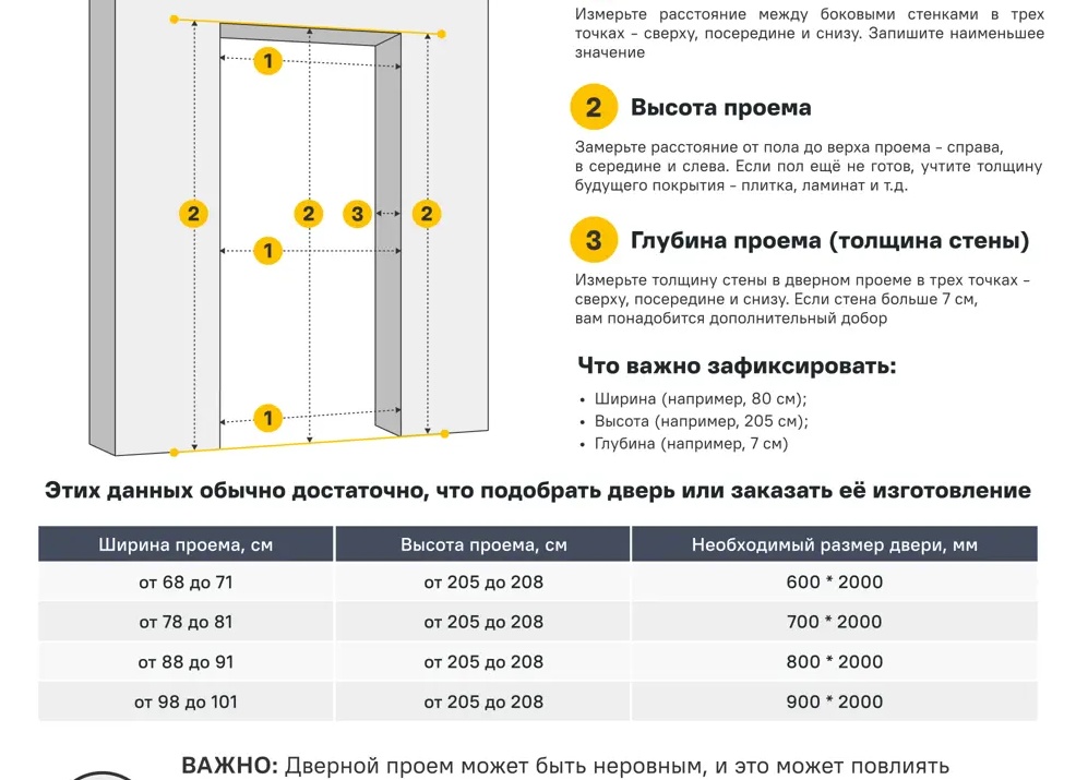 Как ухаживать за натуральным массивом дерева чтобы он сохранял свой внешний вид долгие годы?